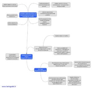 Come utilizzare chiavi di ricerca