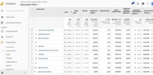 Come scoprire chiavi di ricerca not provided di Google Analytics