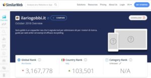 SimilarWeb tool per analisi brand