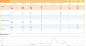 SEOlium. Tool analisi per ranking