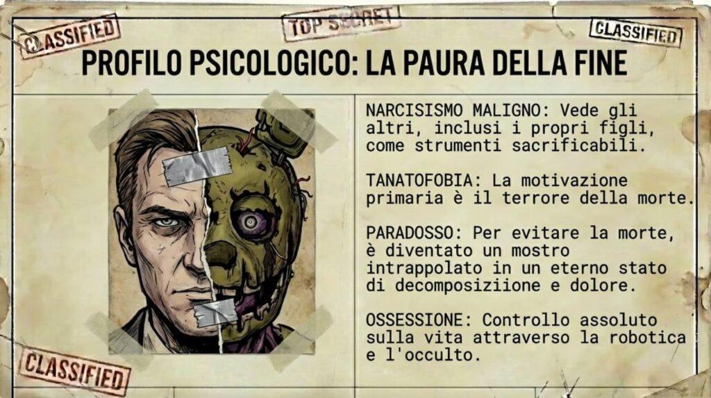 William Afton psicologia