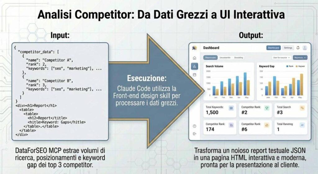 Claude per l'analisi della concorrenza