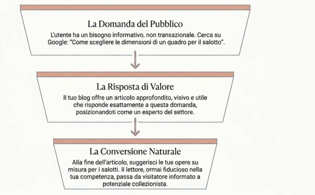 Blog per artisti