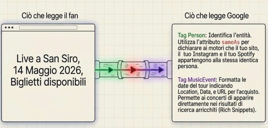 Dati strutturati