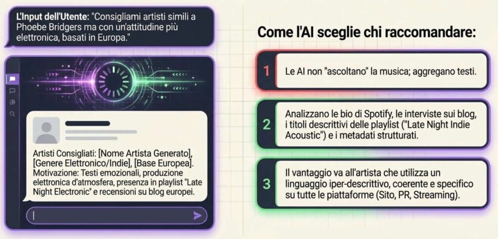GEO per musicisti