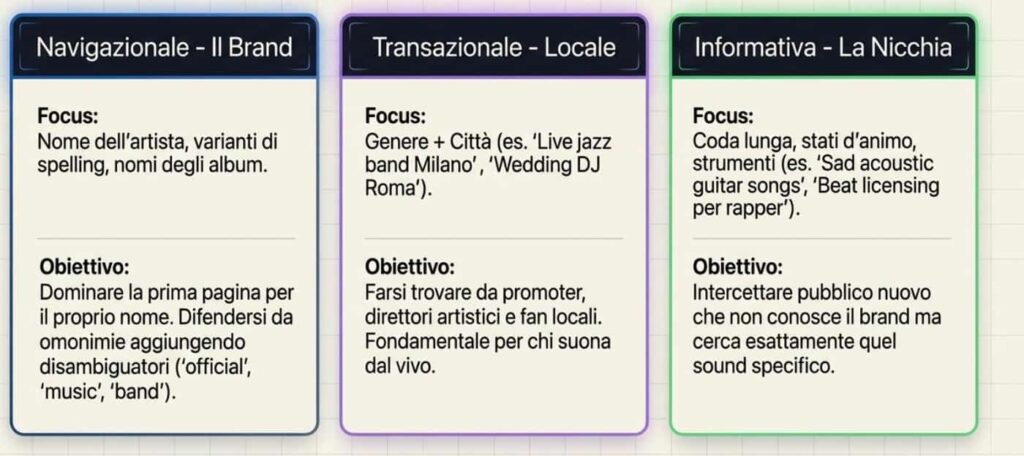 Keyword musicali